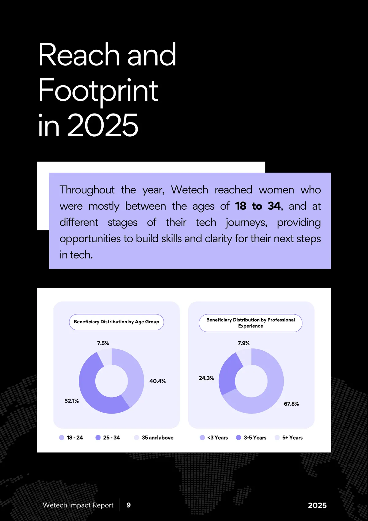 Reach and footprint, broken down by age and years of experience.